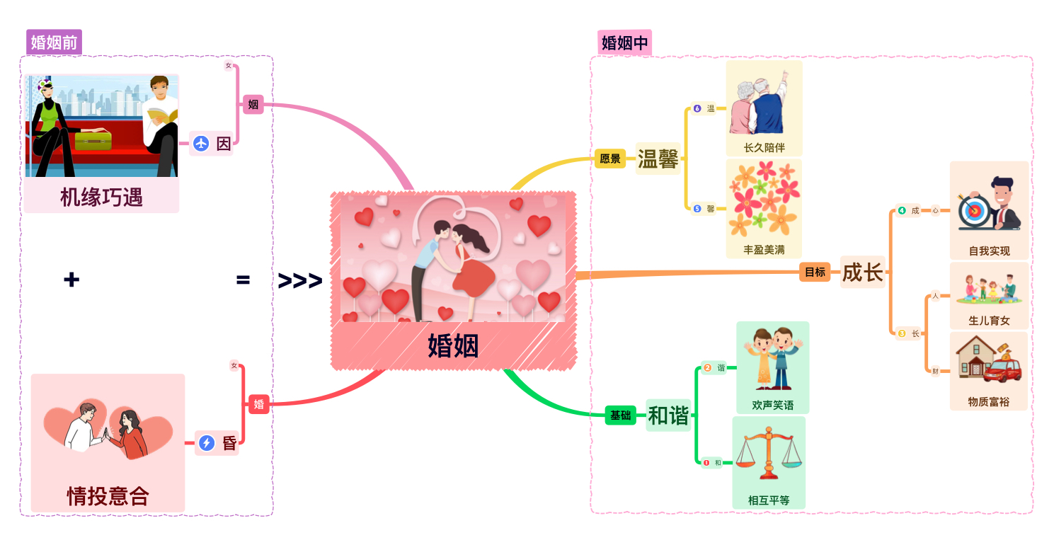 愛情婚姻觀點